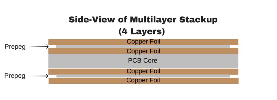 Dielectric Layer