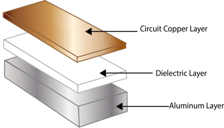 Dielectric Layer