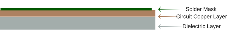 Dielectric Layer