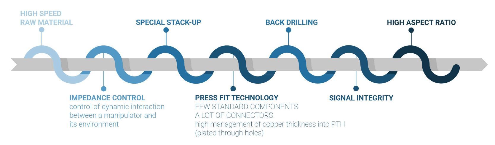 backpanel interconnection